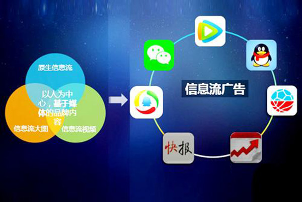 中威網絡教您如何搭建信息流廣告投放？