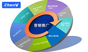 seo優化
