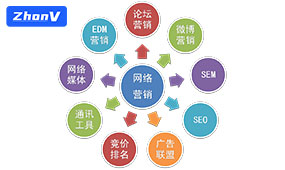 教你快速學會AIGC,讓營銷無處不在